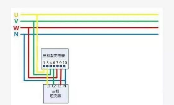 戶用光伏項目電表如何裝？電價怎么算？