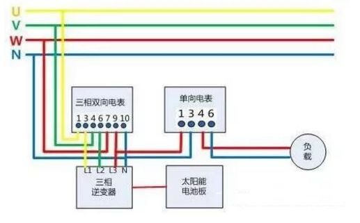 戶用光伏項目電表如何裝？電價怎么算？