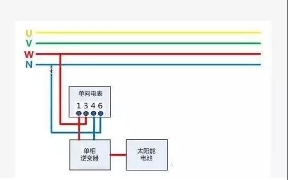戶用光伏項目電表如何裝？電價怎么算？