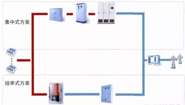 每個現場技術人員都應該知道的直流電纜接地處理方法