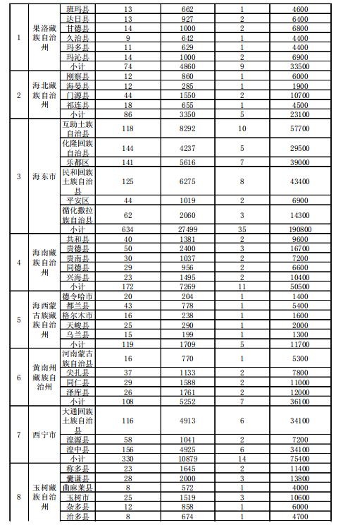4.186GW、8689個村級扶貧電站 十三五第一批光伏扶貧指標公布！