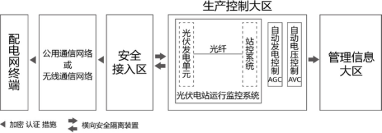 三個月，幾十萬次告警！大同電站警示：光伏電站慎用無線