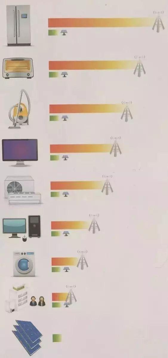 2017年光伏發電六大流言，2018年不能再忍！