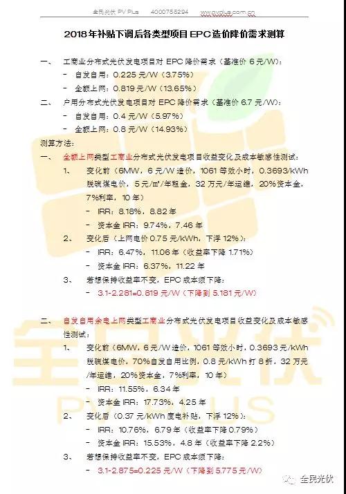 光伏組件將下降0.4元/W，自發自用分布式電站收益率不變，將占2018年裝機半壁江山