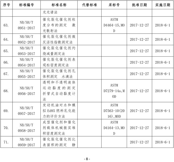 國家能源局批準80項行業標準：能源9項 電力37項