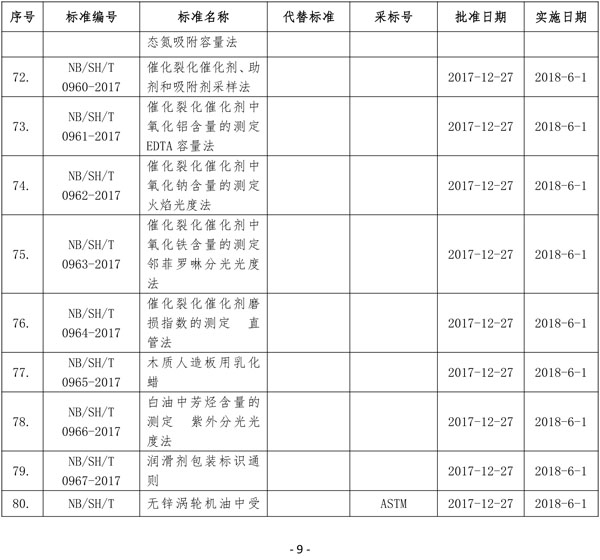 國家能源局批準80項行業標準：能源9項 電力37項