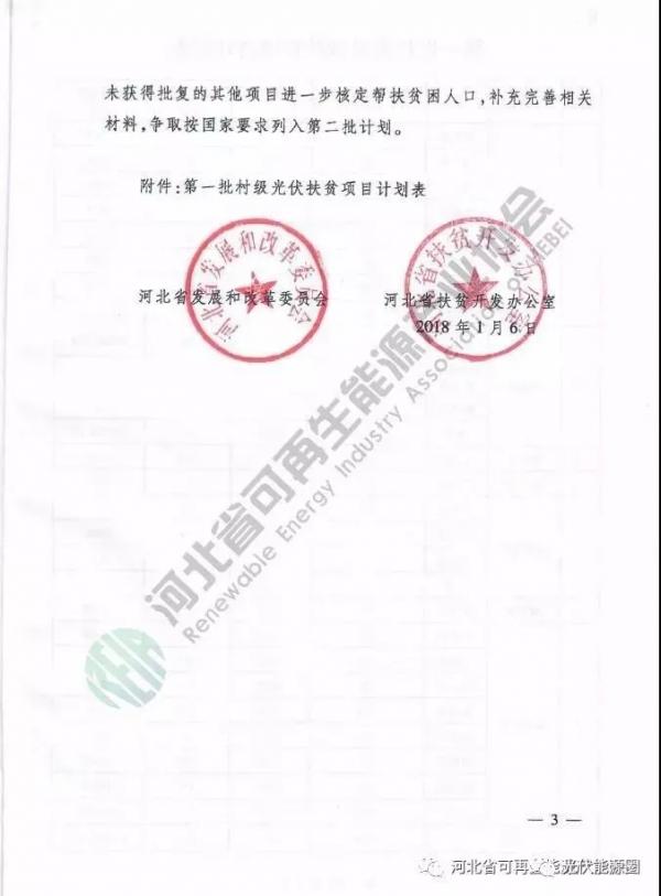 喜大普奔！河北省光伏補貼又來了！0.2元/度，補貼3年!