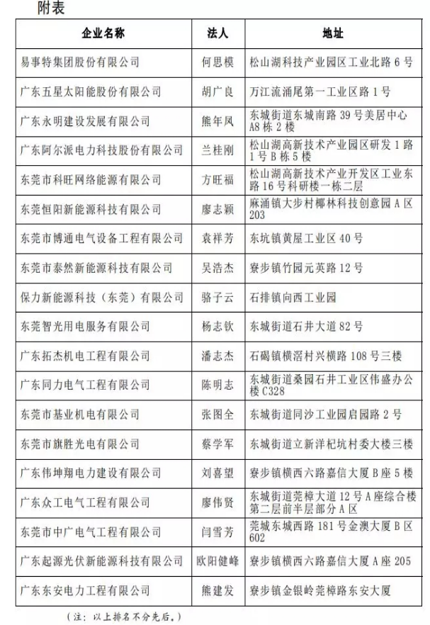19家上榜 東莞通報分布式光伏項目施工企業名單