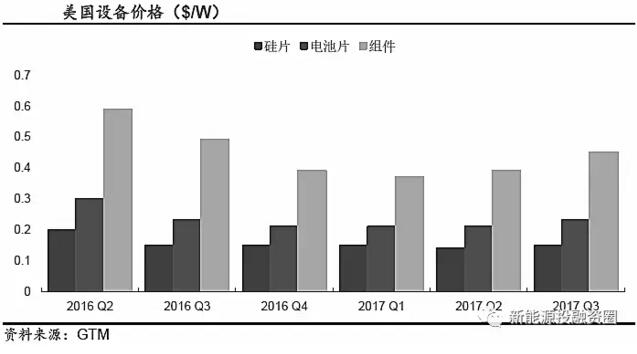 推薦！2018年全球光伏市場分析
