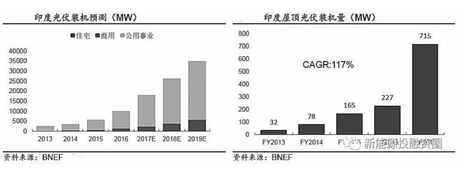 推薦！2018年全球光伏市場分析