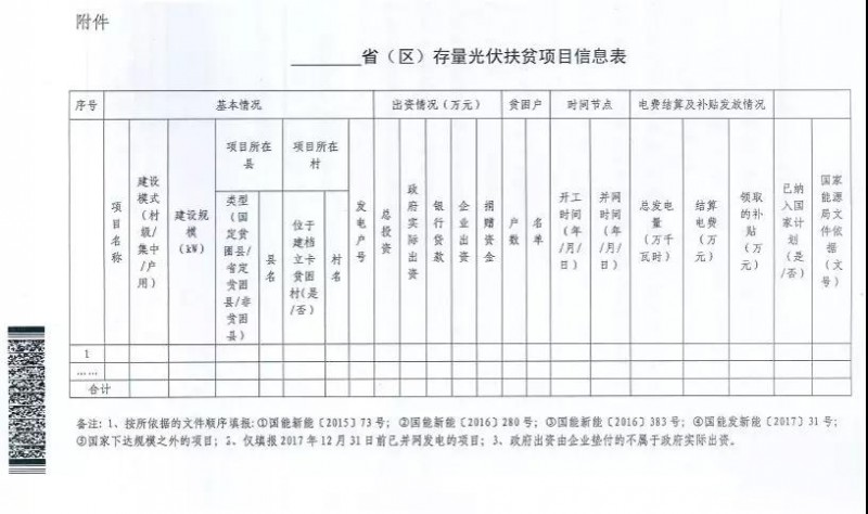 緊急！關于上報光伏扶貧項目有關信息的通知（1月22日前）