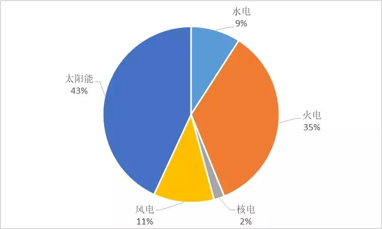 2017年光伏行業發展回顧及2018年展望