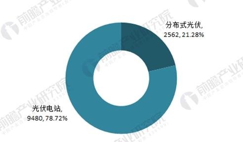 2018年中國分布式能源發展現狀分析