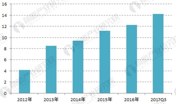 2018年中國分布式能源發展現狀分析