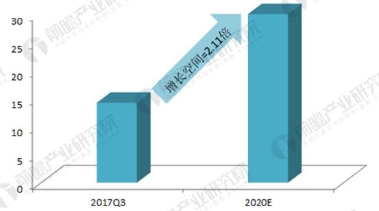 2018年中國分布式能源發展現狀分析