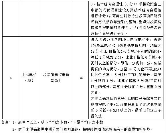 應用領跑基地企業優選這20家具備較強競爭力，體量不足1GW希望渺茫