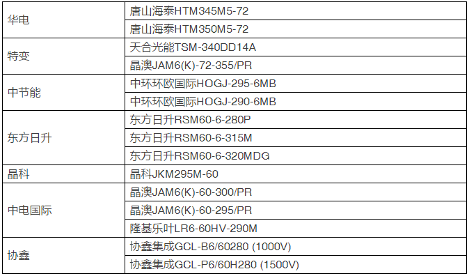 15種組件、7種逆變器即將展開比拼，芮城領跑基地戶外實證測試平臺投運