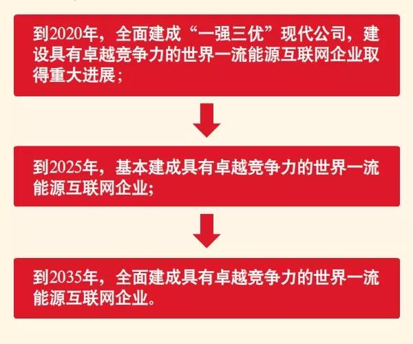 國家電網宣布暢通光伏扶貧接網綠色通道！