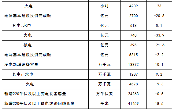 國家能源局：2017年太陽能發電并網量130.25GW