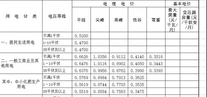 光伏補貼下降也沒影響這類政策“富地” 他們居然還能坐收高收益！