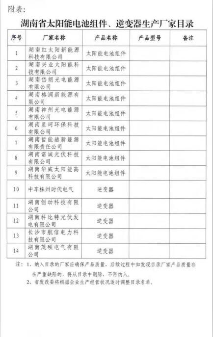 湖南分布式光伏省補0.2元/度,利好中車、茂碩、興業、紅太陽等企業(附湖南光伏企業名單)
