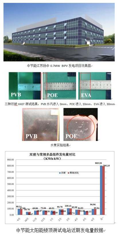 中節能太陽能發布2017年雙玻(光伏)組件成績單