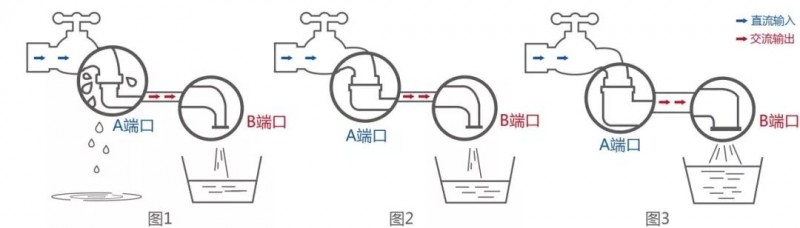 用雙面組件，請配雙面逆變器