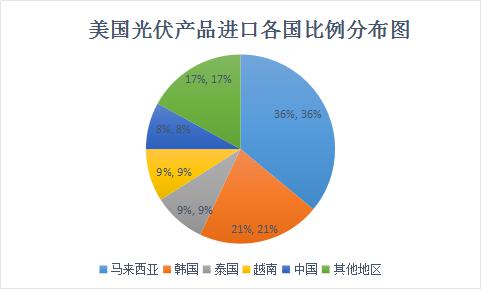 美國“201”能走多遠？影響幾何？