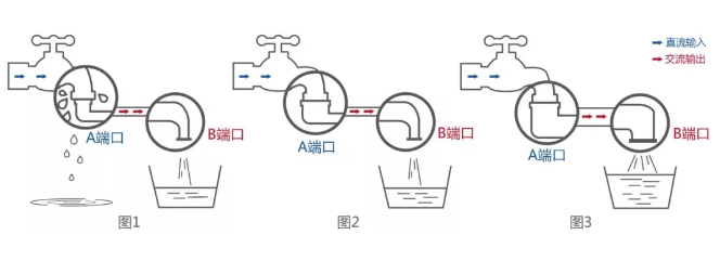 雙面逆變器：讓你家的雙面組件更好“消化”！
