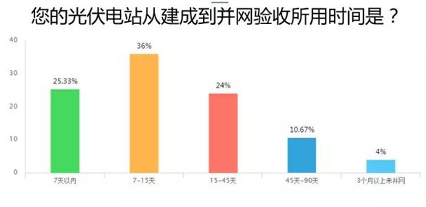 愛康綠色家園解析戶用光伏市場 推出i愛康APP聚焦用戶體驗助力經銷商