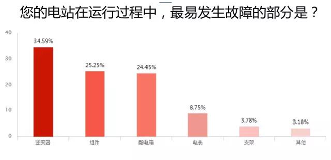 愛康綠色家園解析戶用光伏市場 推出i愛康APP聚焦用戶體驗助力經銷商