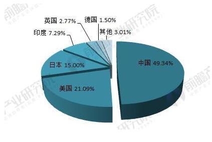 2018年光伏產業發展現狀分析 國內光伏產業增長性強