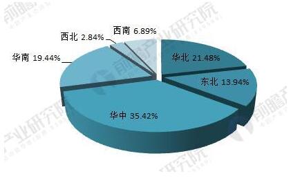 2018年光伏產業發展現狀分析 國內光伏產業增長性強