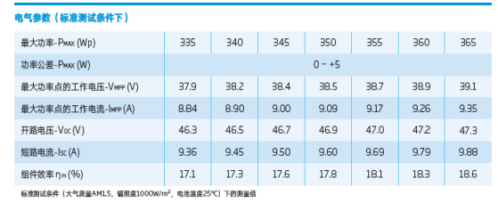 光伏領跑者電站典型設計方案