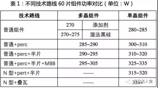 瘋狂的光伏2017:為何還在擴產?