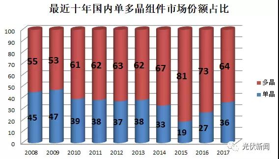 大部分光伏企業不是在找死就是在等死，拿什么來拯救你？