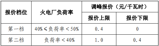 甘肅能監辦:發布《電力輔助規則》推進建設電儲能設施