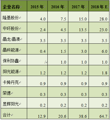 中國太陽能硅片系列之行業概況
