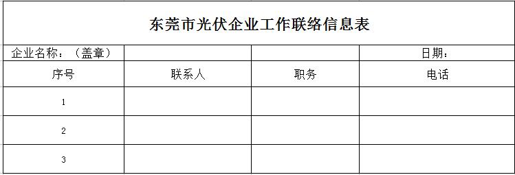 東莞開展分布式光伏發電項目施工質量自查自檢工作的通知