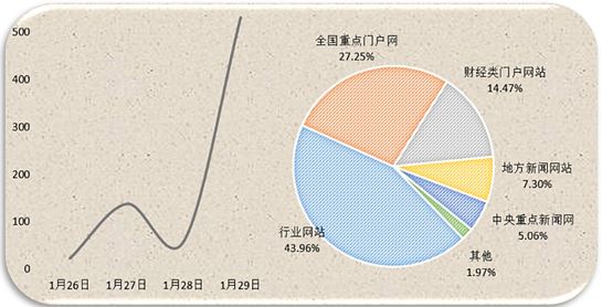 能源輿情:四大電力集團上書發改委 業內熱議新能源發展