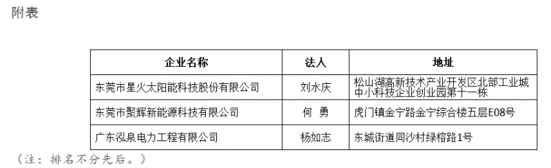 廣東東莞市分布式光伏項目施工企業名單（表）