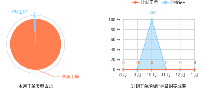 這一波寒潮雨雪后，您的電站還好嗎？
