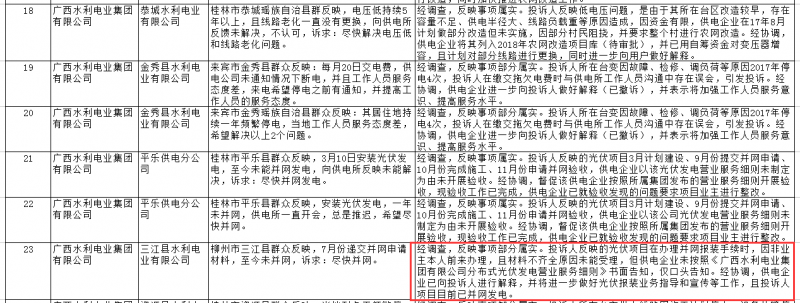 南方能源監管局通報2018年1月12398能源監管熱線辦理情況