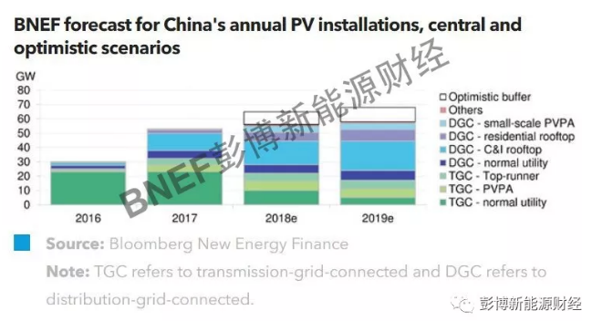 呼吁重新定義平價上網！中國光伏2018年五大關注點