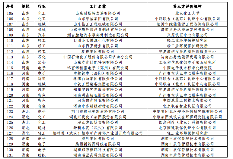 工信部公布第二批綠色工廠名單 天合、中來、晶科、隆基綠能等上榜