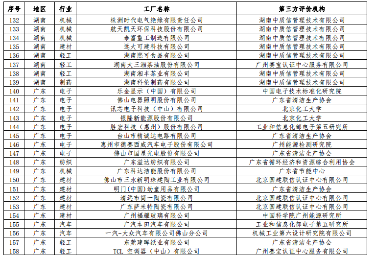 工信部公布第二批綠色工廠名單 天合、中來、晶科、隆基綠能等上榜