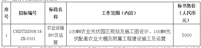 華電山東濟寧汶上領跑者100MWp光伏項目農業設施EPC及運營招標公告