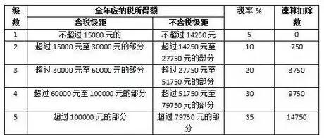知道嗎？光伏電站繳稅需這么交