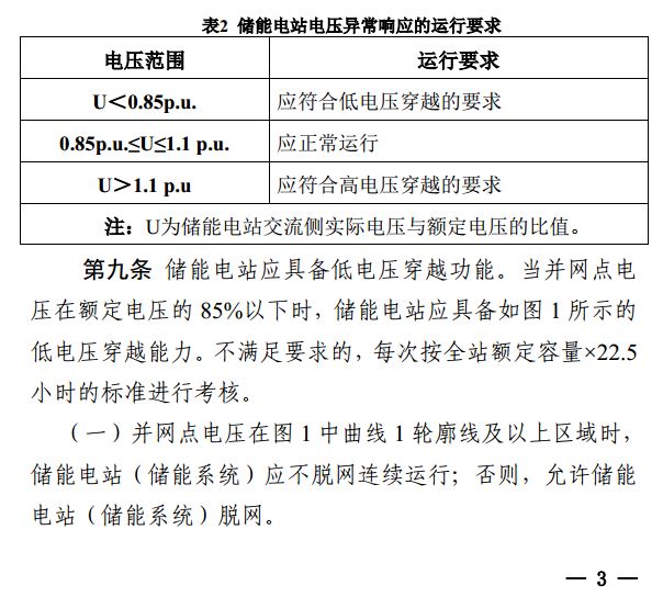 安裝儲能參與南網調度的光伏電站有了新收入 每度電0.5元