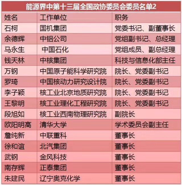 劉漢元、曹仁賢、南存輝...盤點十三屆全國人大光伏領域的人大代表